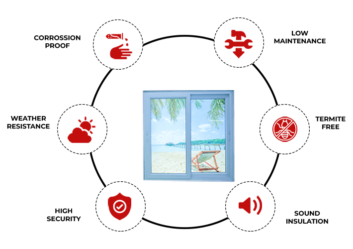 UPVC Windows Rate in Coimbatore Top UPVC Window Dealers in Coimbatore
