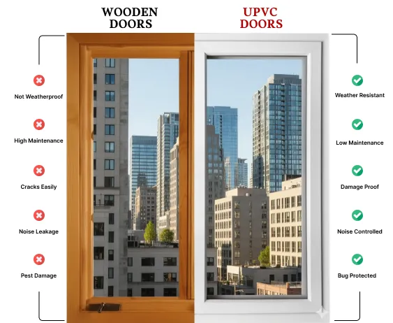 UPVC Doors Manufacturer in Coimbatore